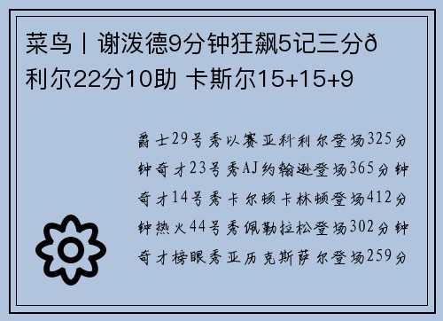 菜鸟丨谢泼德9分钟狂飙5记三分🚀科利尔22分10助 卡斯尔15+15+9